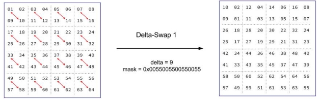 DeltaSwap1