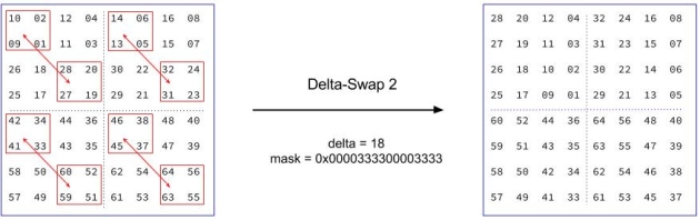 DeltaSwap2