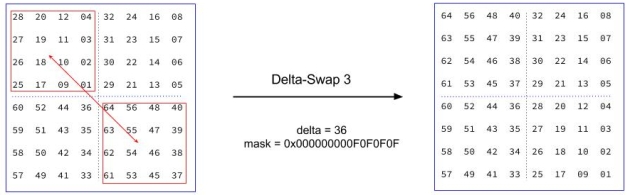 DeltaSwap3