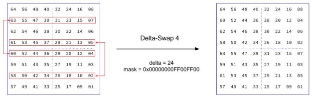 DeltaSwap4