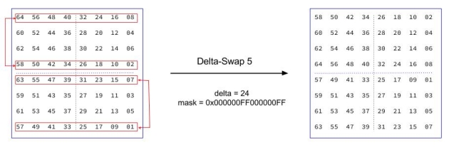 DeltaSwap5